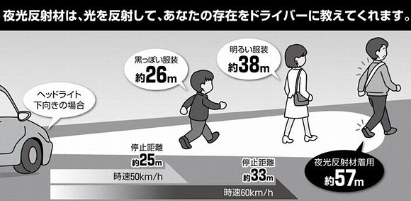 「夜光反射材を活用しましょう」の画像3