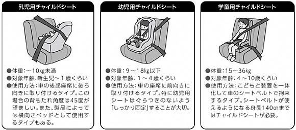 「チャイルドシートの着用について」の画像