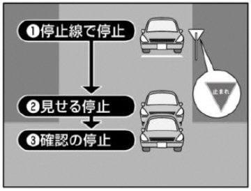 「一時停止交差点では」の画像