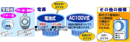 「住警器」の画像1