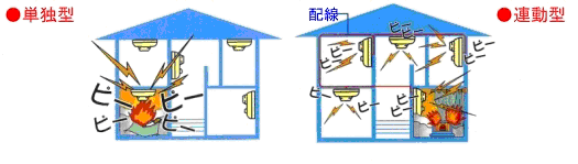 「住警器」の画像2