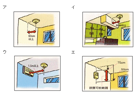 「住宅用火災警報器の取り付け位置」の画像