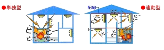 「単独型と連動型」の画像