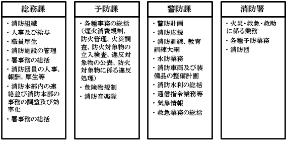 組織と任務