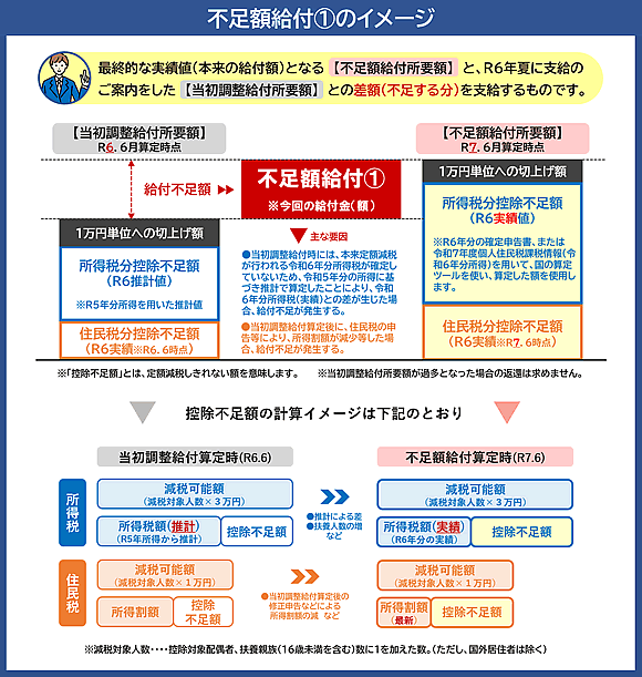 「不足額給付①」の画像