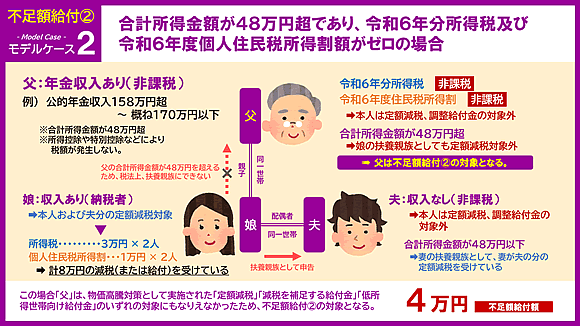 「モデルケース2」の画像