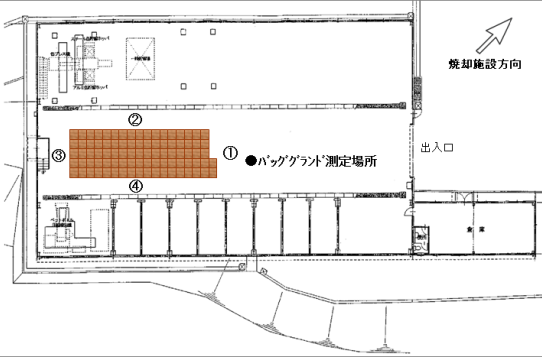 「栃尾リサイクルセンター（災害廃棄物一時保管場所）放射線量率の測定位置」の画像