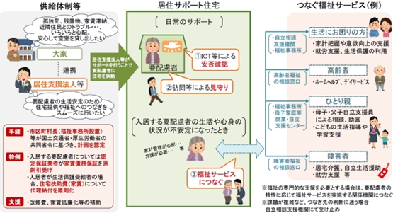 「制度の概要」の画像
