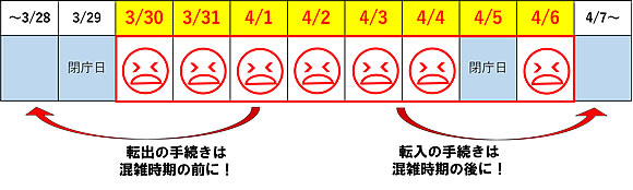 「窓口混雑状況」の画像