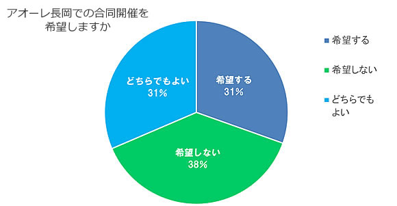 「全体回答結果」の画像