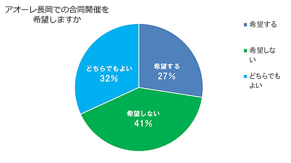 「保護者の回答結果」の画像