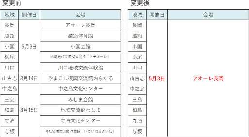 「これまでとの変更内容」の画像