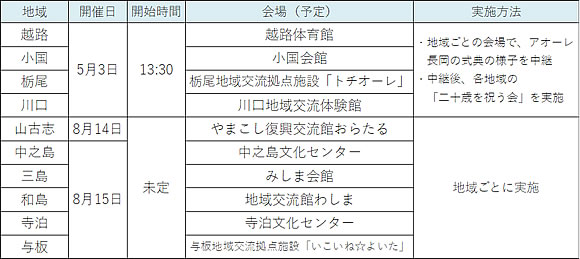 「二十歳を祝う会について」の画像