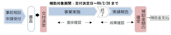 「事業スケジュール」の画像