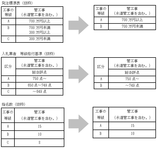 「格付等級基準」の画像