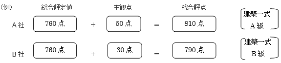 「総合評点」の画像