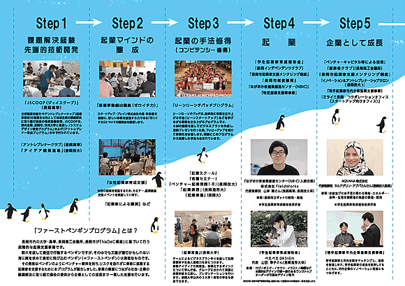 「ファーストペンギンプログラム」の画像
