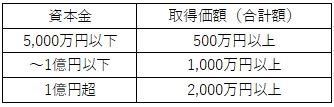「対象資産」の画像