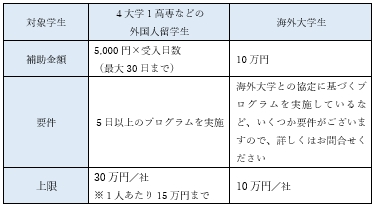 「補助金額」の画像