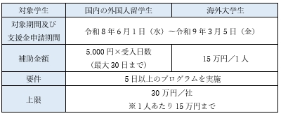 「補助金額」の画像