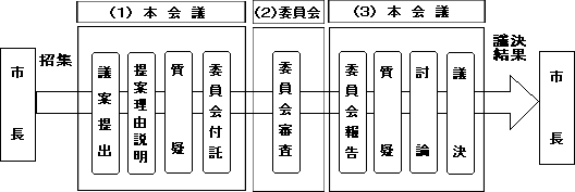 図