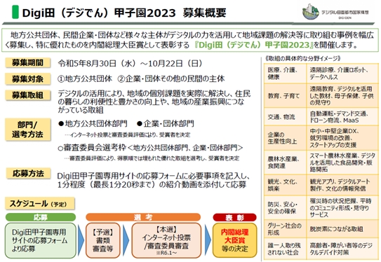 「Digi 田（デジでん）甲子園 2023 募集概要」の画像