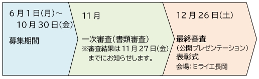 「審査プロセス・表彰」の画像