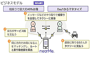 「ビジネスモデル」の画像