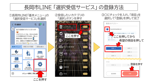 「選択受信サービスの利用方法」の画像
