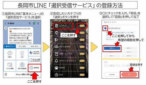 「選択受信サービスの利用方法」の画像