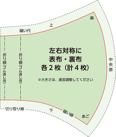 マスク 作り方 布