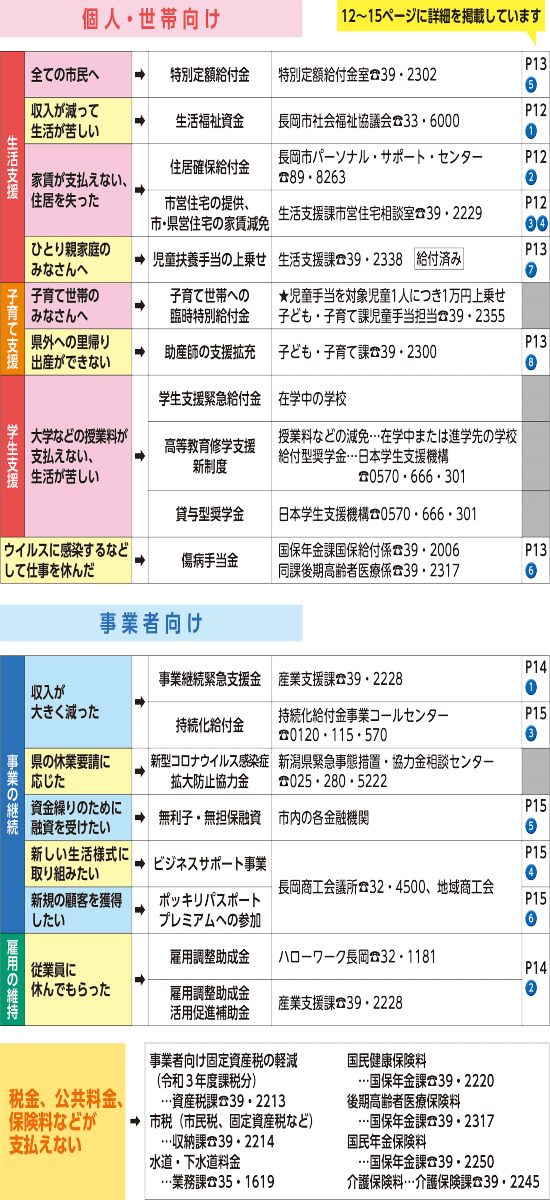 長岡 市 コロナ 感染