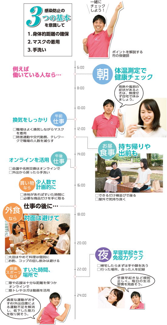 新しい生活様式の画像