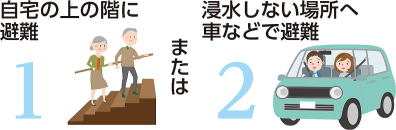 まずはこちらの行動