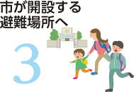 1・2ができない場合は
