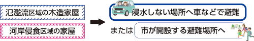 家屋倒壊の恐れがある区域