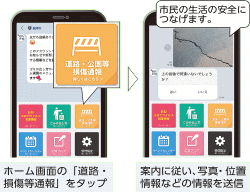 道路・損傷等通報画像