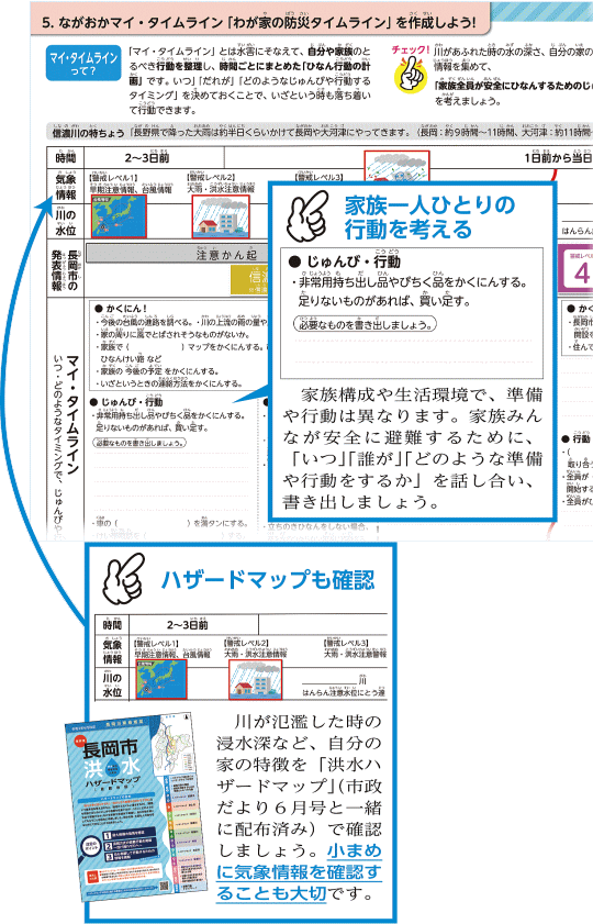 タイムライン画像