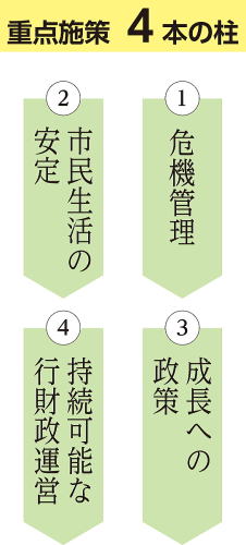 重点施策4本の柱