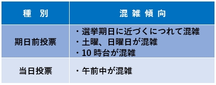 「混雑傾向」の画像