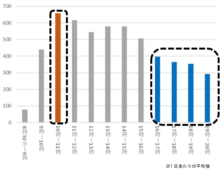 「令和8年衆議院議員総選挙期日前投票者数(平日)」の画像