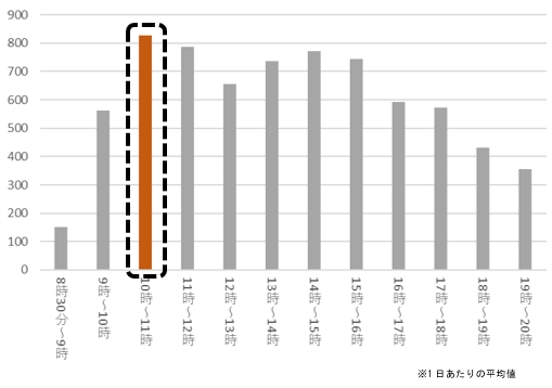 「令和8年衆議院議員総選挙期日前投票者数(土曜、日曜日)」の画像