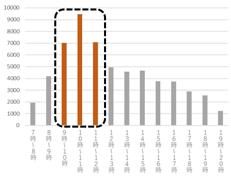 「令和8年衆議院議員総選挙当日投票者数」の画像