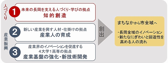 「基本方針・コンセプト」の画像1