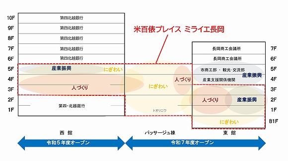 「施設配置」の画像2
