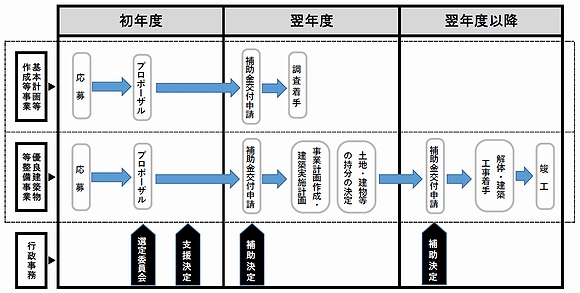 事業スケジュール