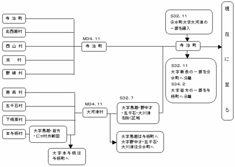 寺泊町 