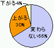  合併後の行政サービス 