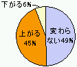 合併後の行政サービス