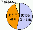 合併後の行政サービス